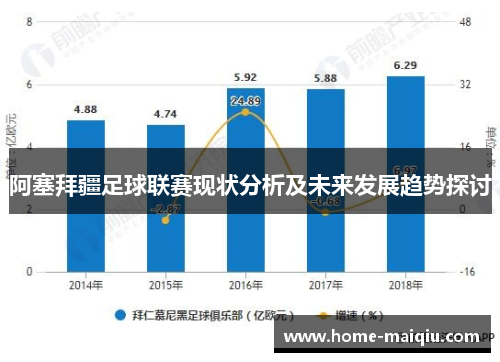 阿塞拜疆足球联赛现状分析及未来发展趋势探讨